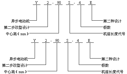 Y2系列三相��步���C�a品特�c及�Y���介（H63～355mm）